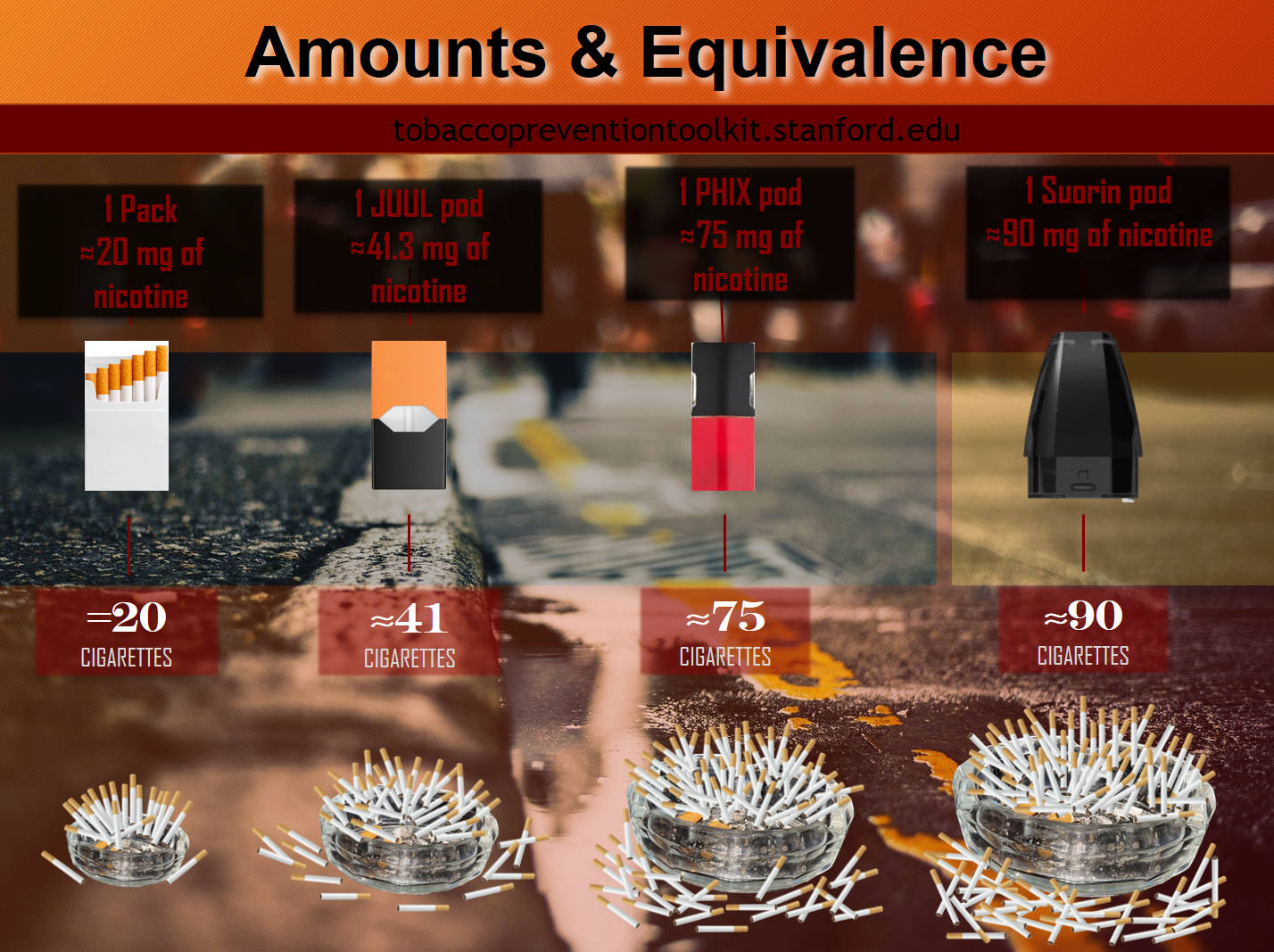 Amounts and Equivalence; tobaccopreventiontoolkit.stanford.edu